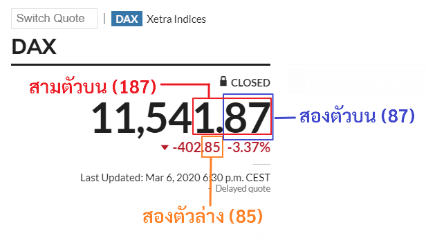 เล่นหวยหุ้นเยอรมัน