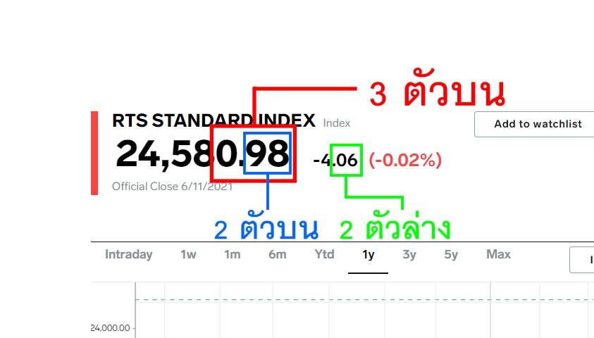 ซื้อหวยหุ้นรัสเซีย 